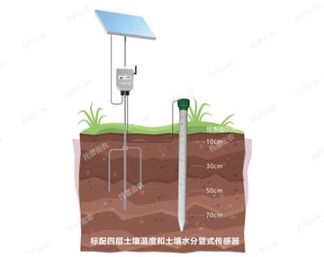 土壤剖面水分儀_副本.jpg 土壤剖面水分儀_副本.jpg